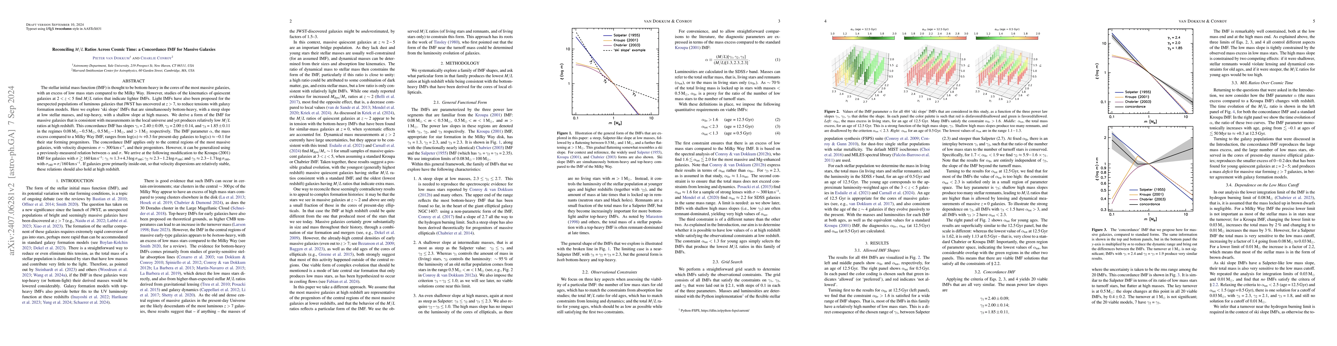 Thumbnail for Reconciling M/L Ratios Across Cosmic Time: a Concordance IMF for Massive
  Galaxies