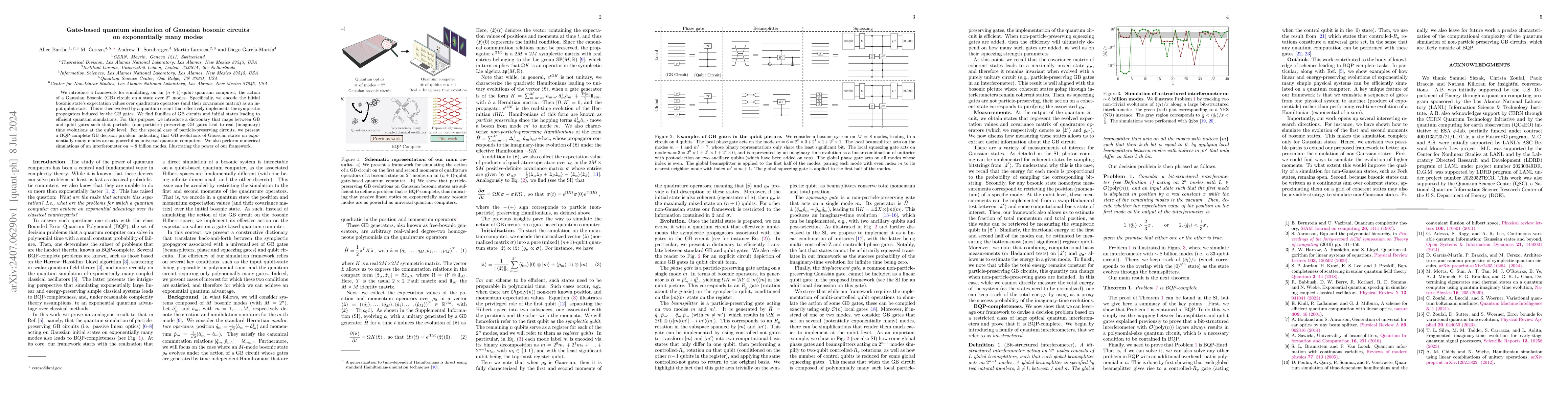 Thumbnail for Gate-based quantum simulation of Gaussian bosonic circuits on
  exponentially many modes