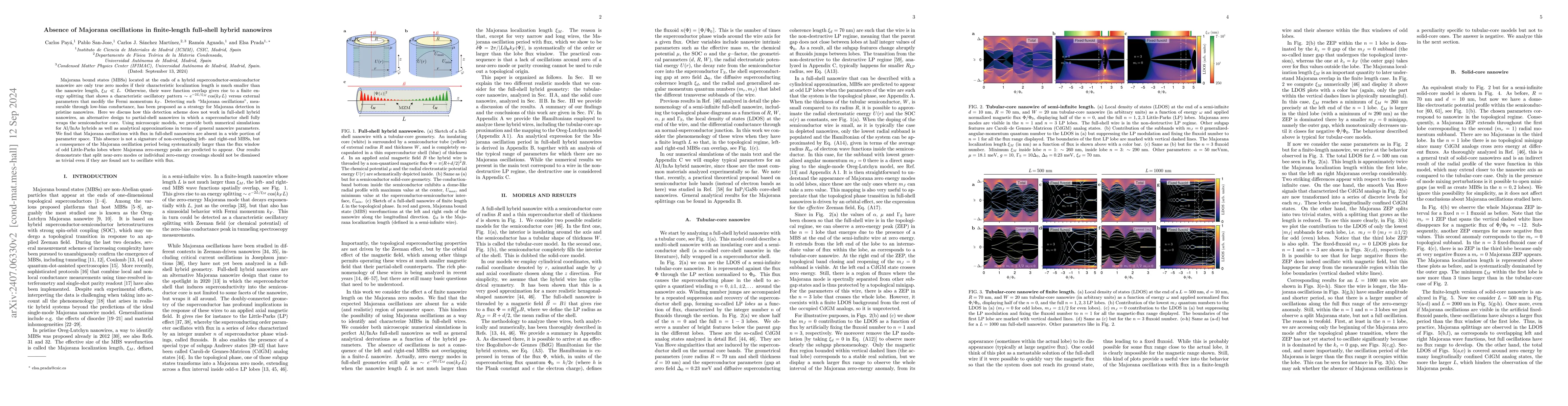 Thumbnail for Absence of Majorana oscillations in finite-length full-shell hybrid
  nanowires
