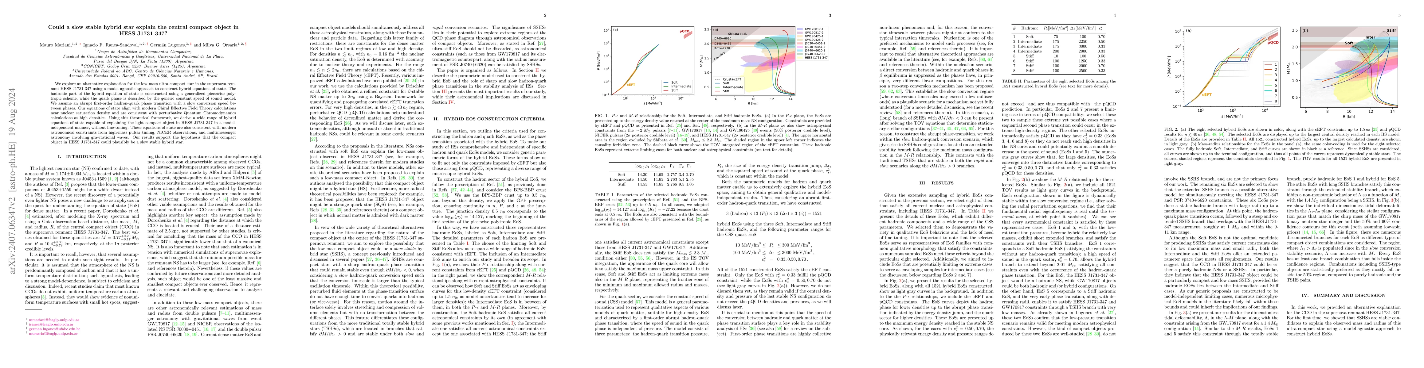 Thumbnail for Could a slow stable hybrid star explain the central compact object in
  HESS~J1731-347?