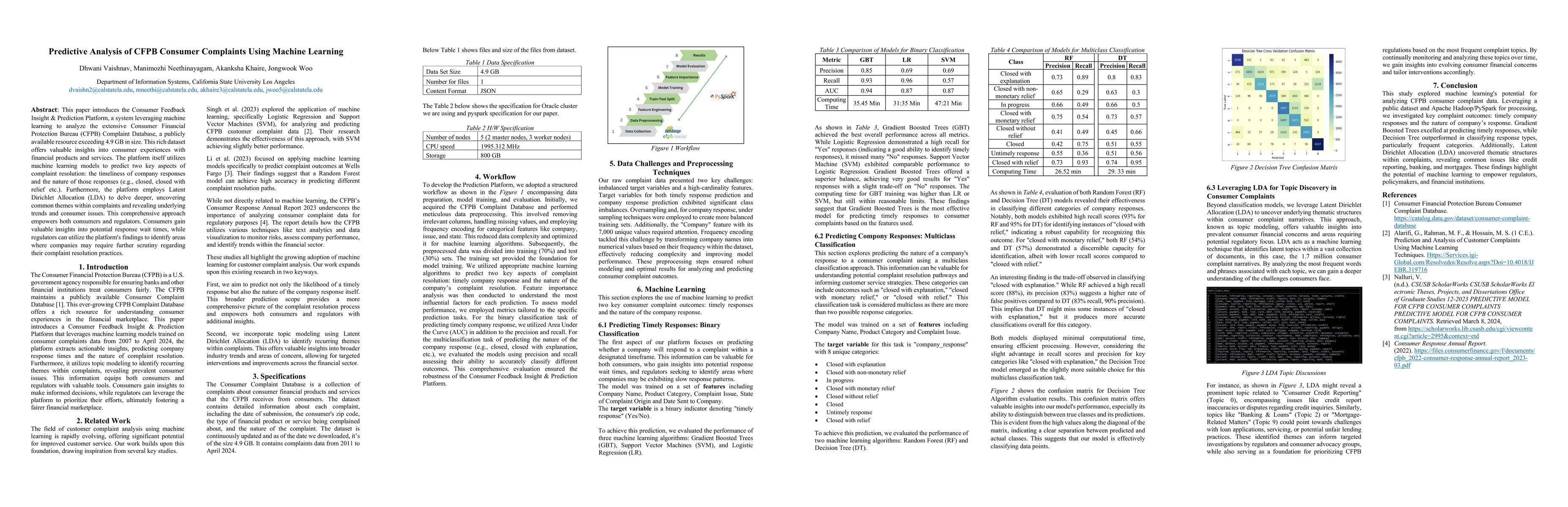 Thumbnail for Predictive Analysis of CFPB Consumer Complaints Using Machine Learning
