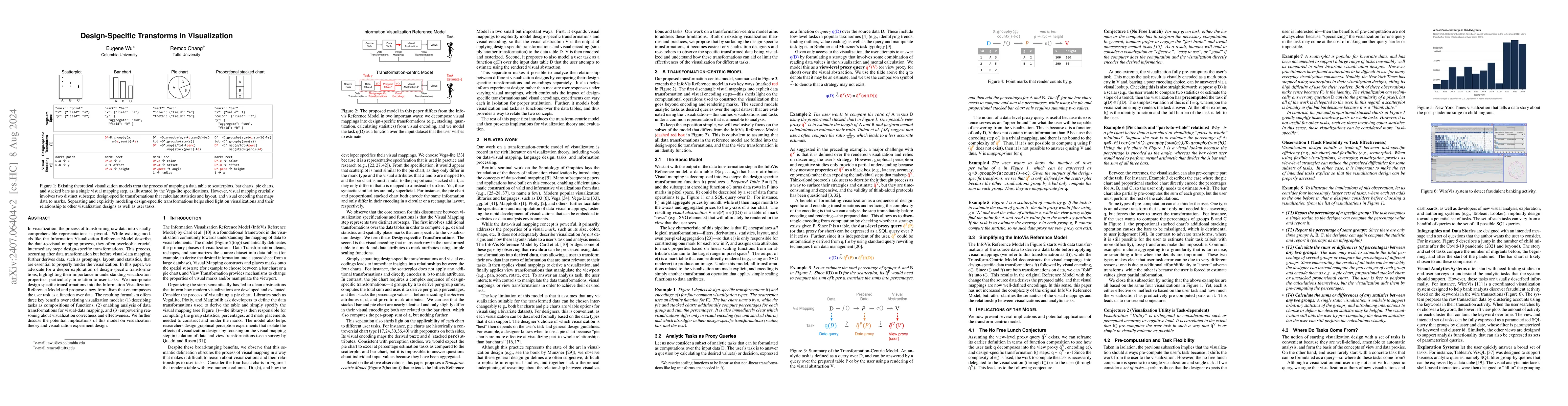 Thumbnail for Design-Specific Transformations in Visualization