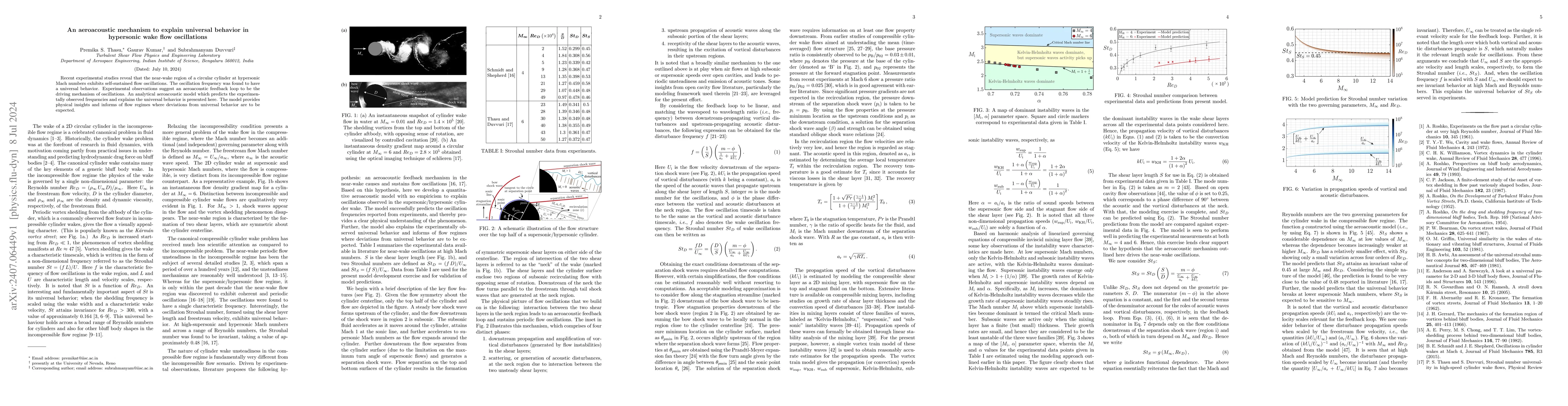 Thumbnail for An aeroacoustic mechanism to explain universal behavior in hypersonic
  wake flow oscillations