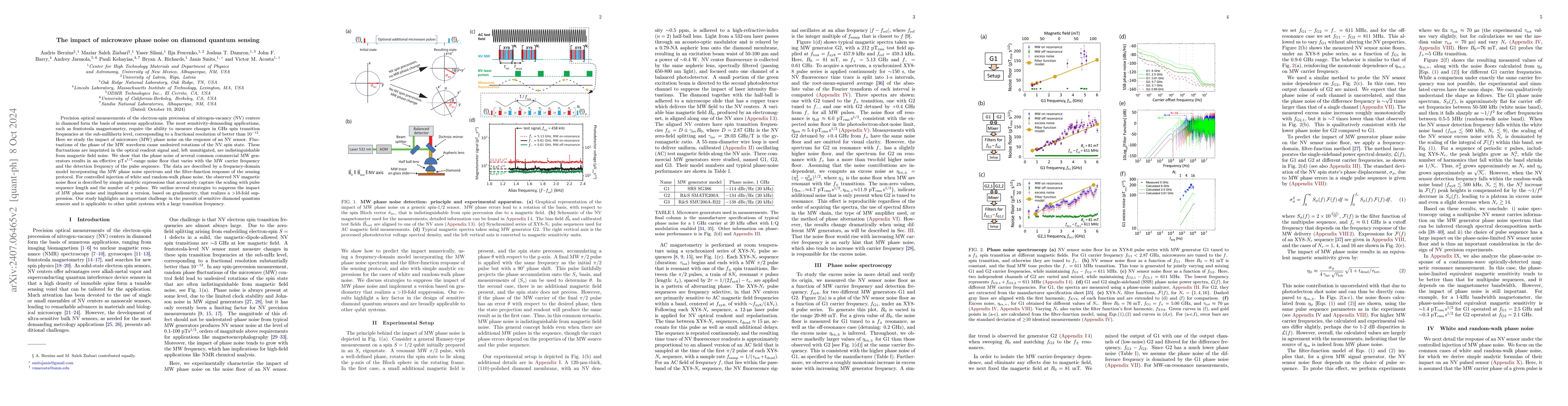 Thumbnail for The impact of microwave phase noise on diamond quantum sensing