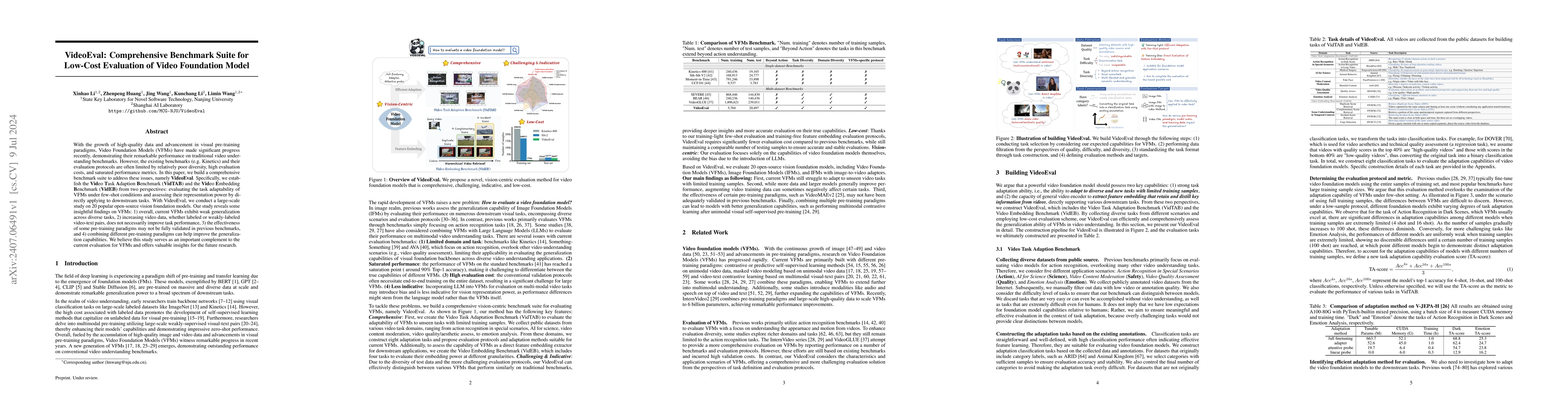 Thumbnail for VideoEval: Comprehensive Benchmark Suite for Low-Cost Evaluation of
  Video Foundation Model