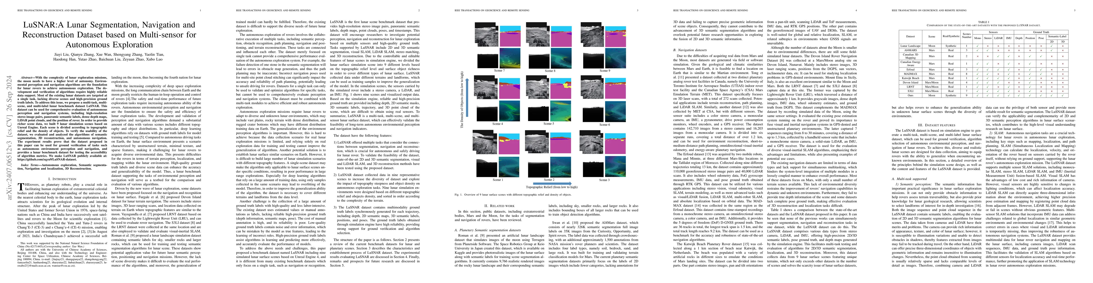 Thumbnail for LuSNAR:A Lunar Segmentation, Navigation and Reconstruction Dataset based
  on Muti-sensor for Autonomous Exploration