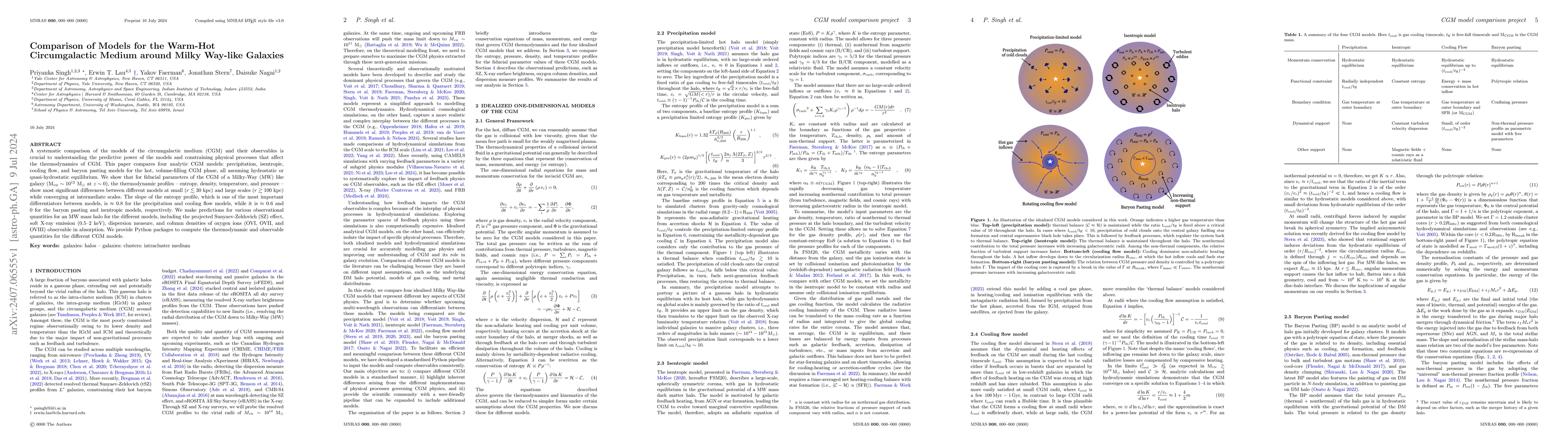 Thumbnail for Comparison of Models for the Warm-Hot Circumgalactic Medium around Milky
  Way-like Galaxies