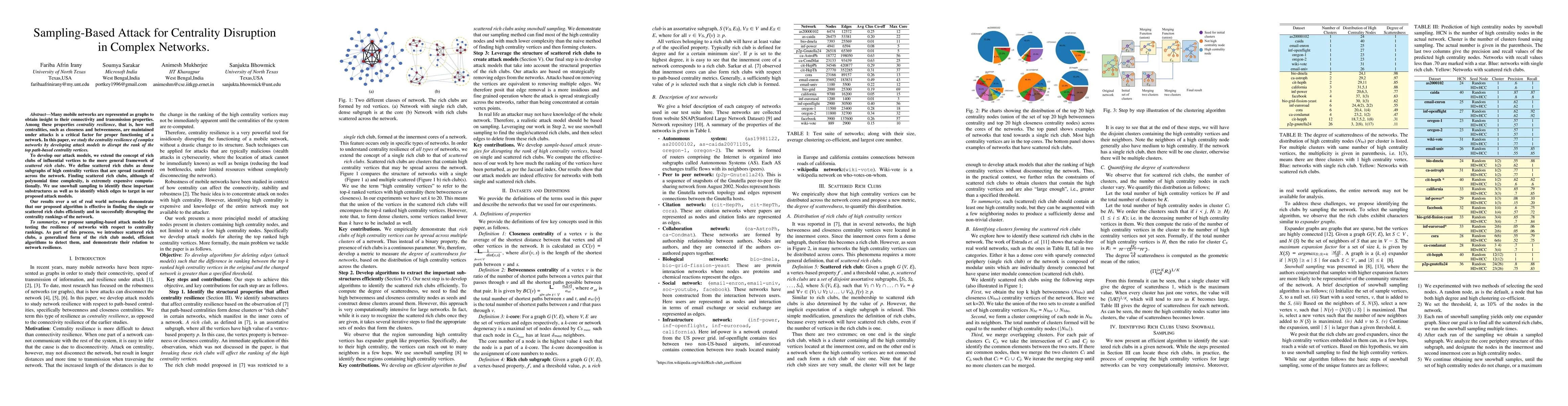 Thumbnail for Sampling-Based Attack for Centrality Disruption in Complex Networks