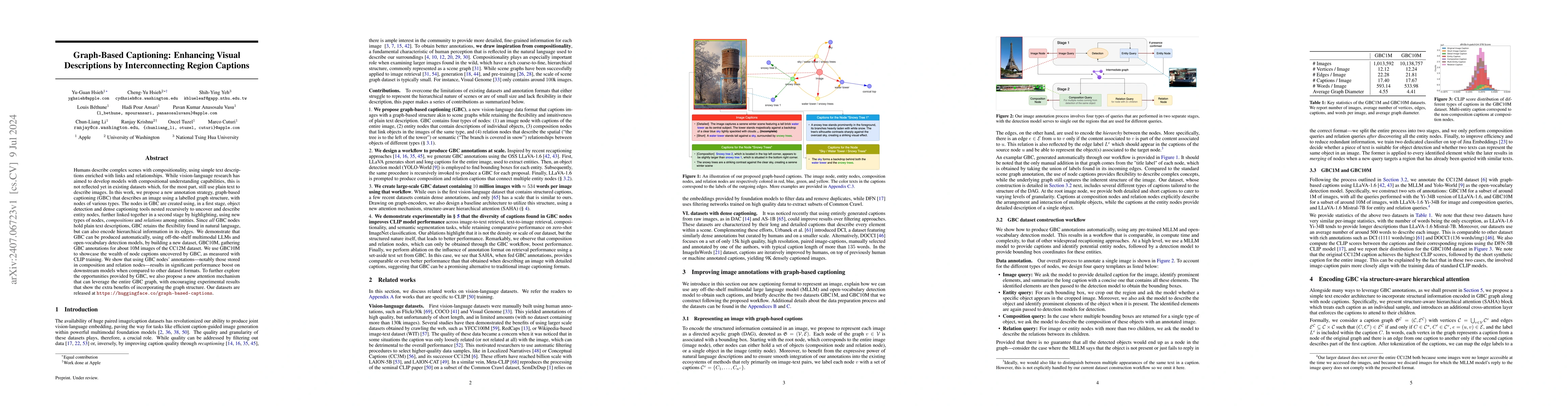 Thumbnail for Graph-Based Captioning: Enhancing Visual Descriptions by Interconnecting
  Region Captions