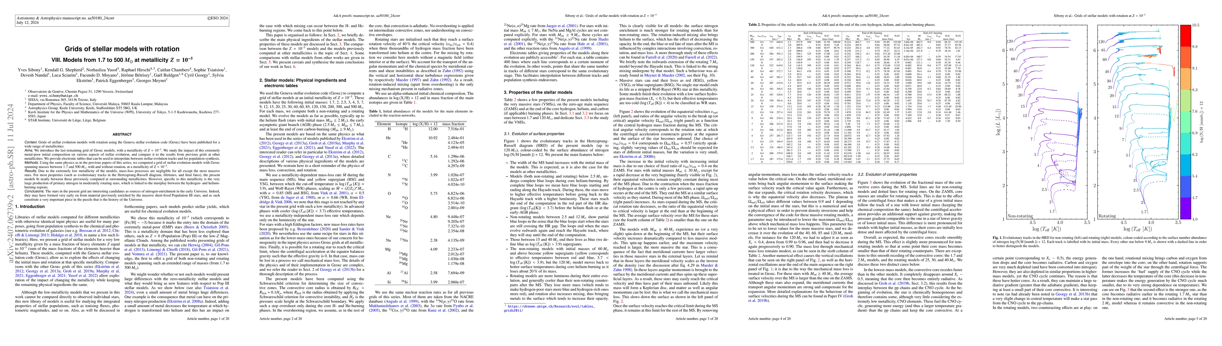Thumbnail for Grids of stellar models with rotation VIII: Models from 1.7 to 500
  $M_\odot$ at metallicity $Z = 10^{-5}$