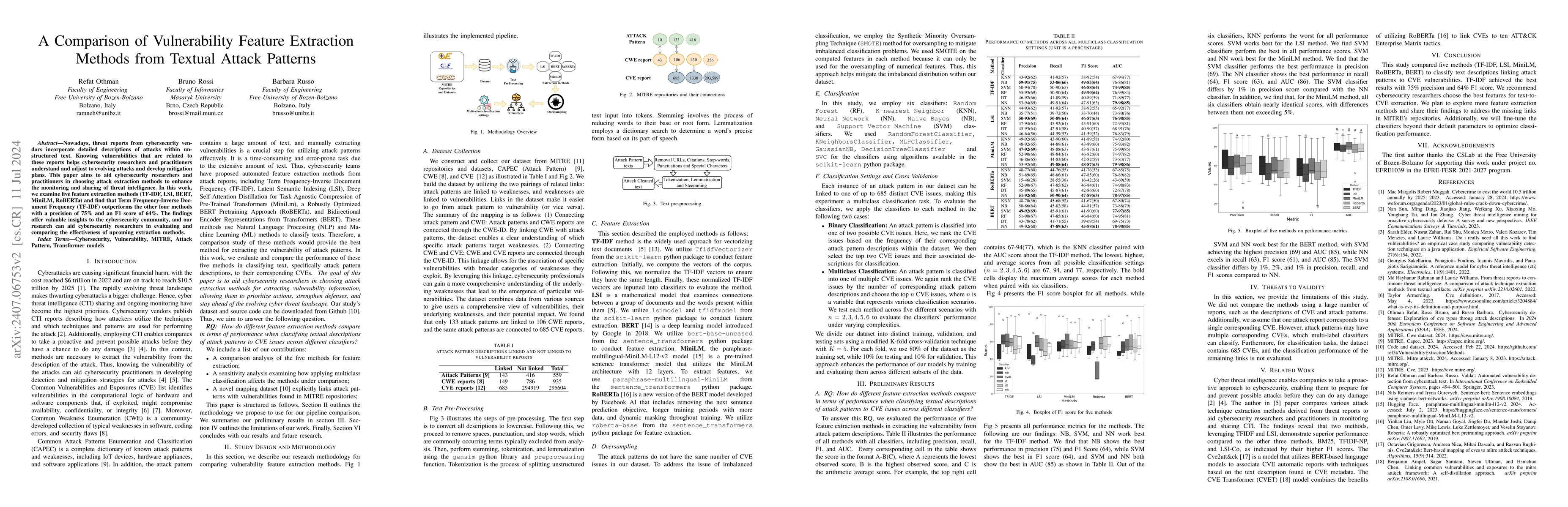 Thumbnail for A Comparison of Vulnerability Feature Extraction Methods from Textual
  Attack Patterns
