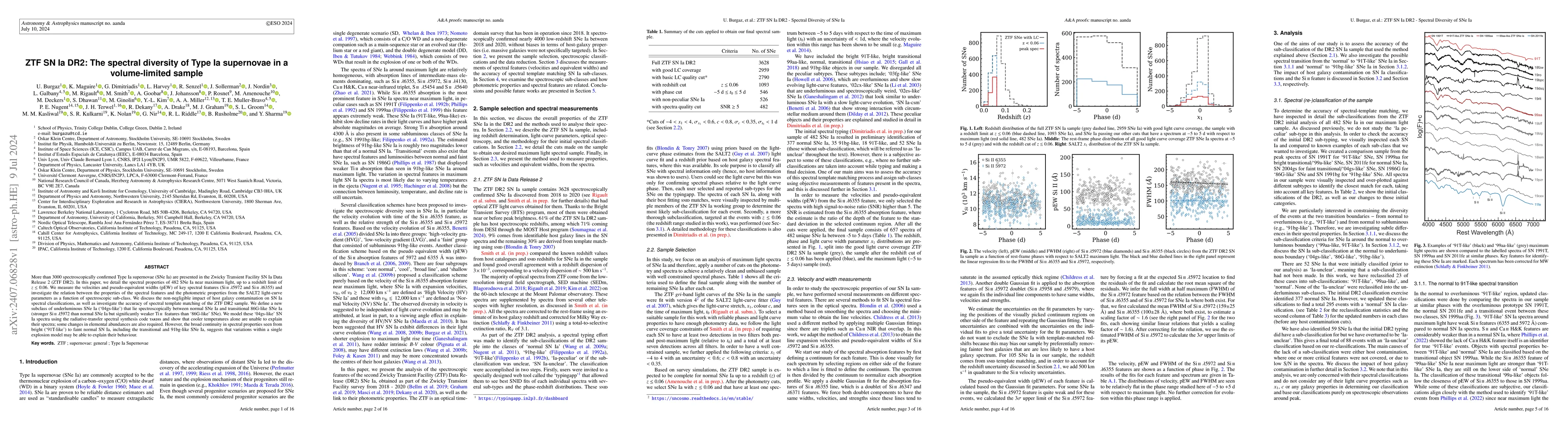 Thumbnail for ZTF SN Ia DR2: The spectral diversity of Type Ia supernovae in a
  volume-limited sample