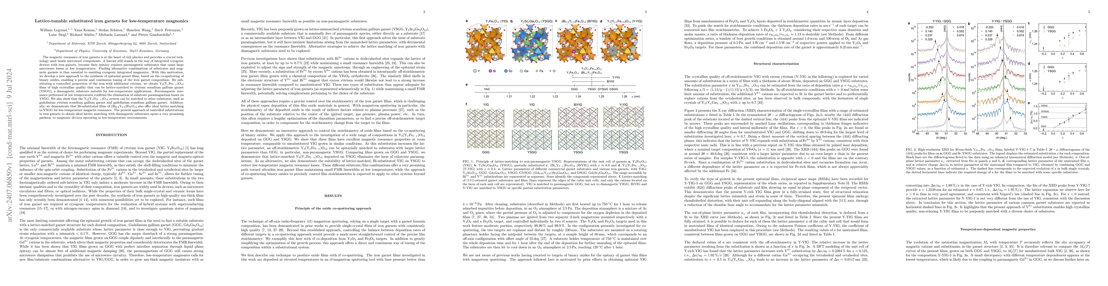 Thumbnail for Lattice-tunable substituted iron garnets for low-temperature magnonics