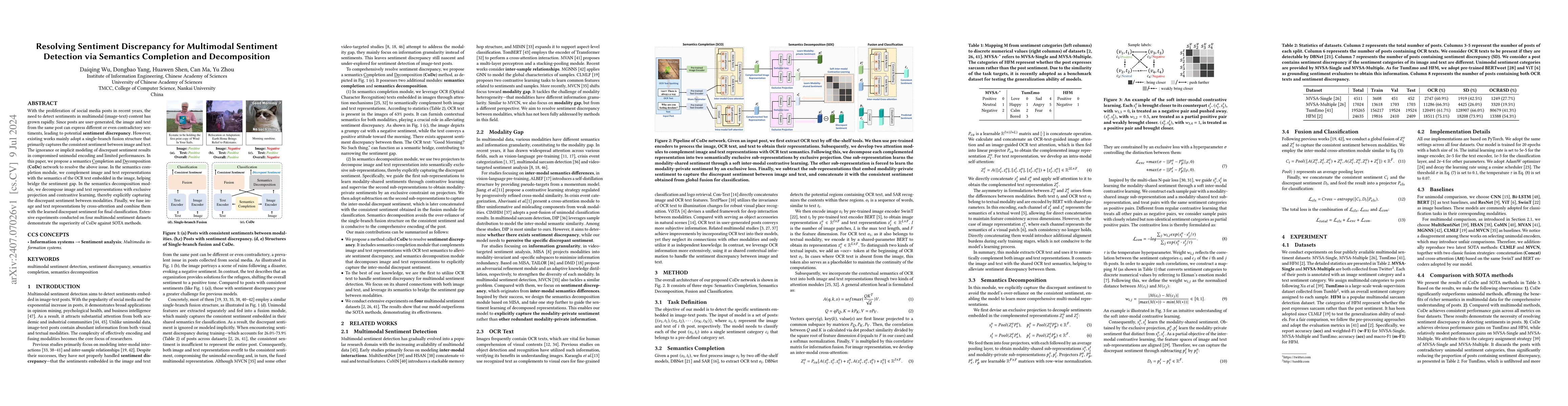 Thumbnail for Resolving Sentiment Discrepancy for Multimodal Sentiment Detection via
  Semantics Completion and Decomposition
