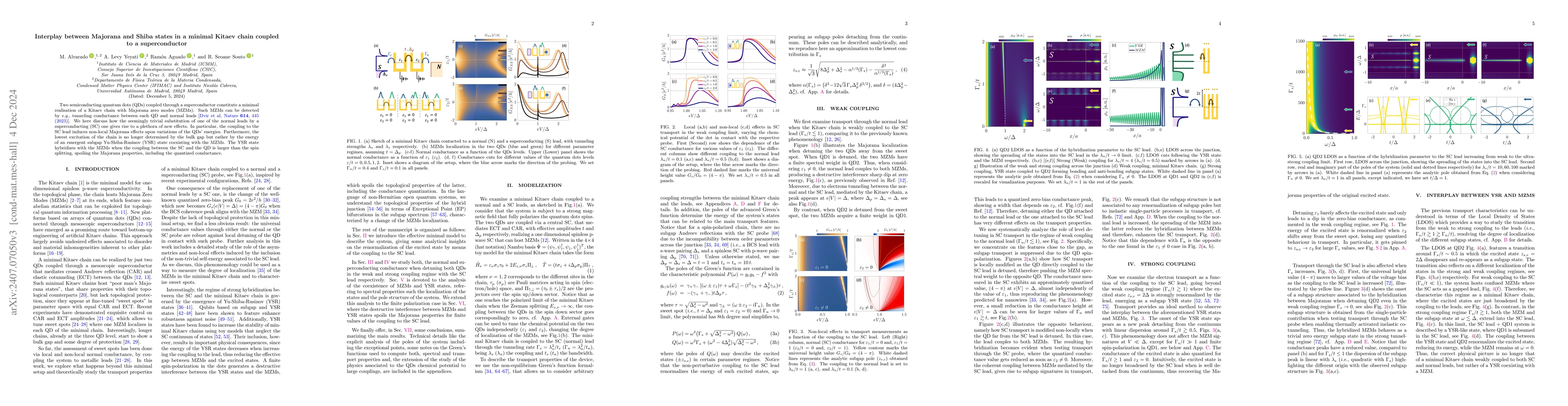 Thumbnail for Interplay between Majorana and Shiba states in a minimal Kitaev chain
  coupled to a superconductor