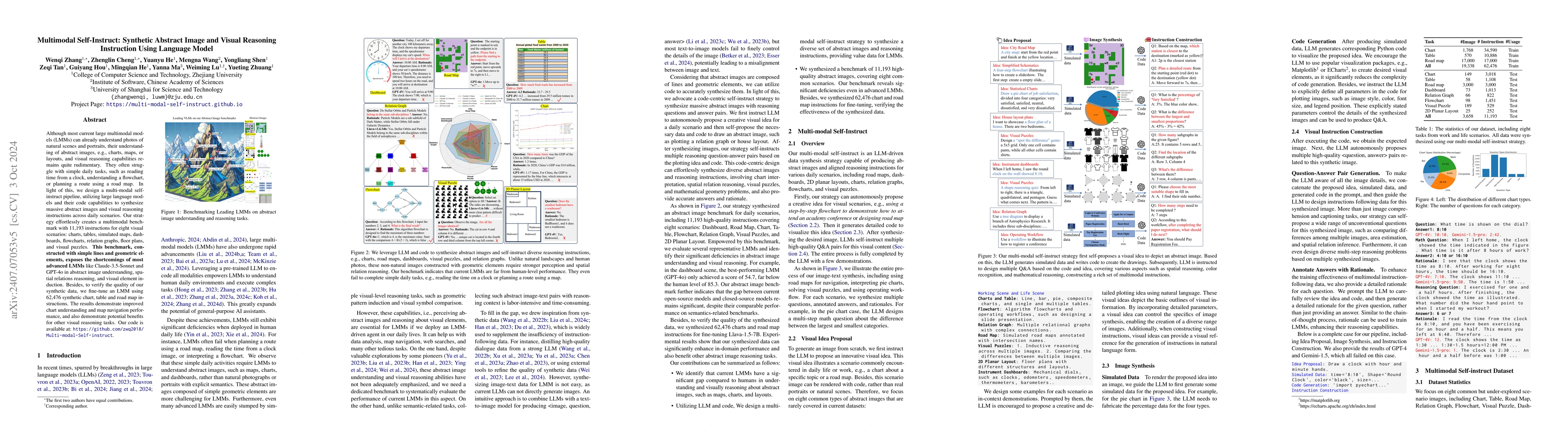 Thumbnail for Multimodal Self-Instruct: Synthetic Abstract Image and Visual Reasoning
  Instruction Using Language Model