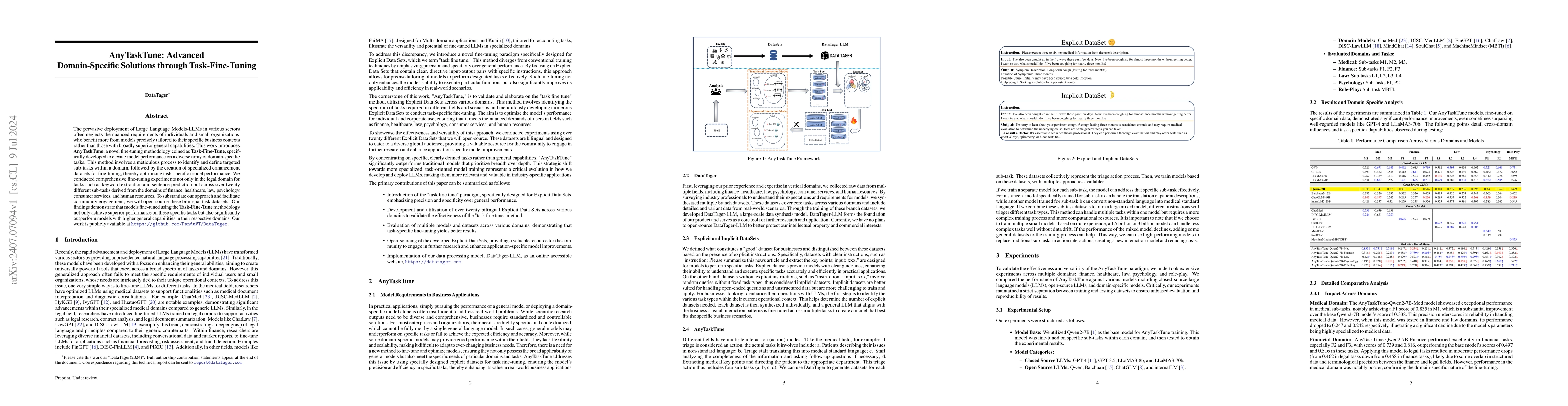 Thumbnail for AnyTaskTune: Advanced Domain-Specific Solutions through Task-Fine-Tuning