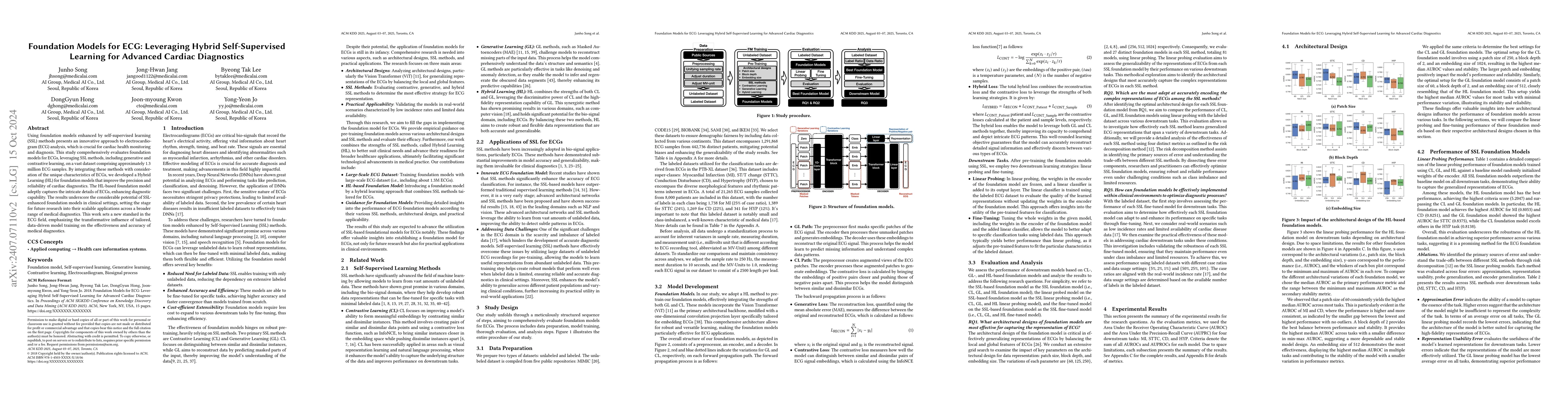 Thumbnail for Foundation Models for Electrocardiograms