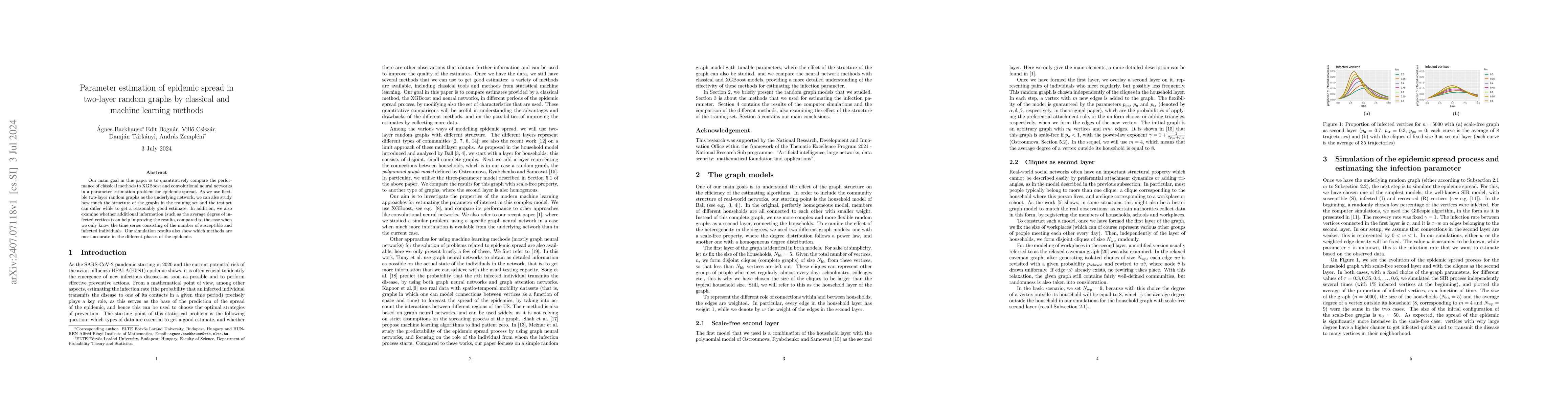 Thumbnail for Parameter estimation of epidemic spread in two-layer random graphs by
  classical and machine learning methods
