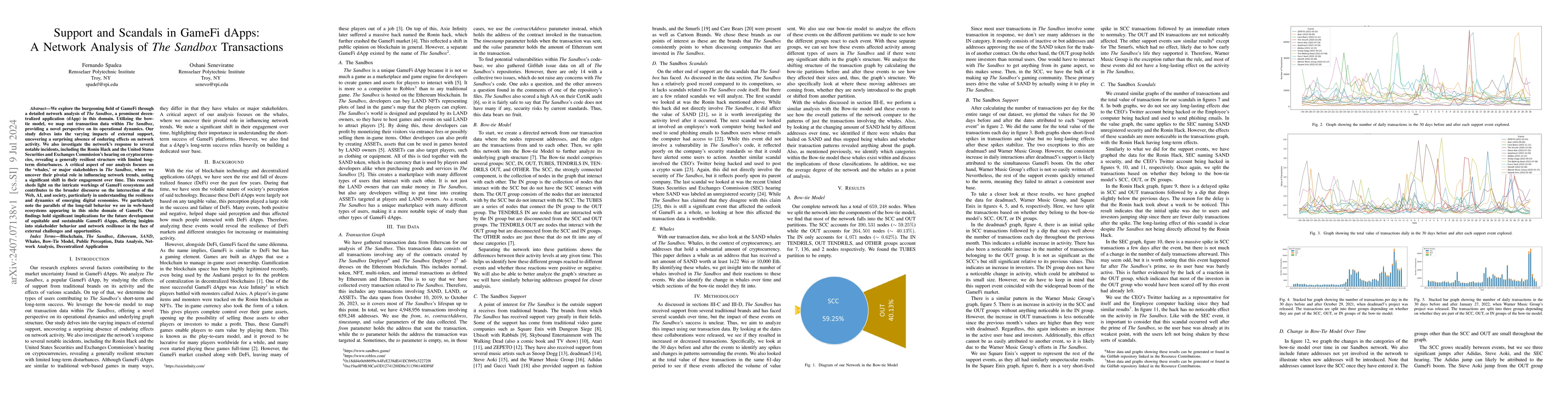 Thumbnail for Support and Scandals in GameFi dApps: A Network Analysis of The Sandbox
  Transactions