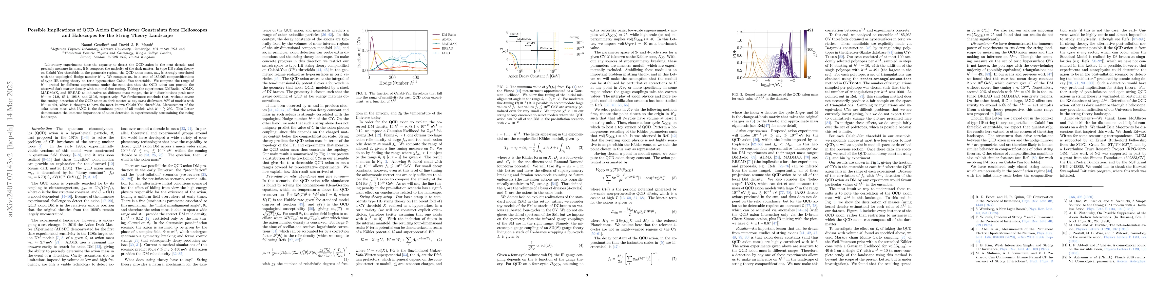 Thumbnail for QCD Axion Dark Matter in String Theory: Haloscopes and Helioscopes as
  Probes of the Landscape