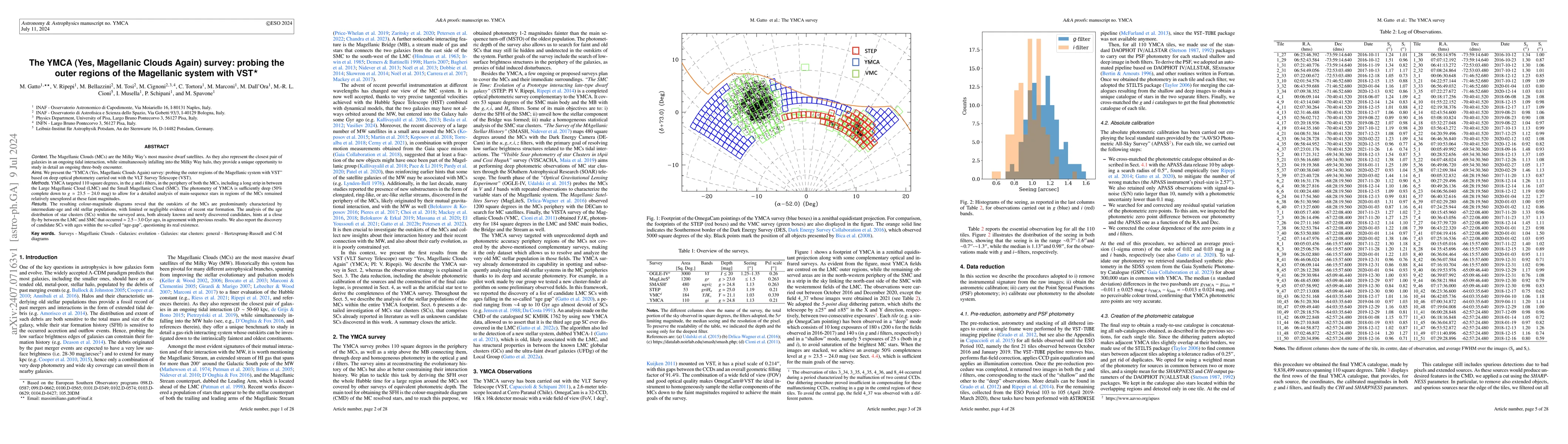 Thumbnail for The YMCA (Yes, Magellanic Clouds Again) survey: probing the outer
  regions of the Magellanic system with VST