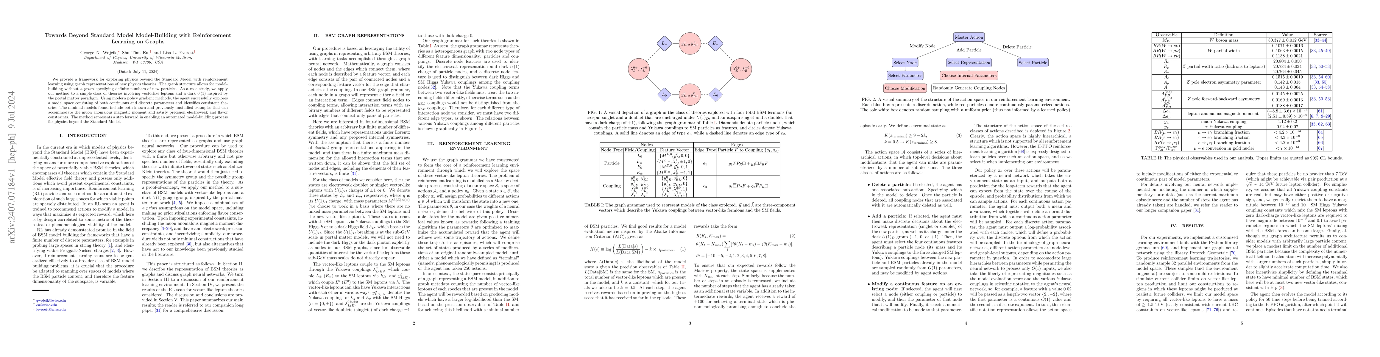 Thumbnail for Towards Beyond Standard Model Model-Building with Reinforcement Learning
  on Graphs