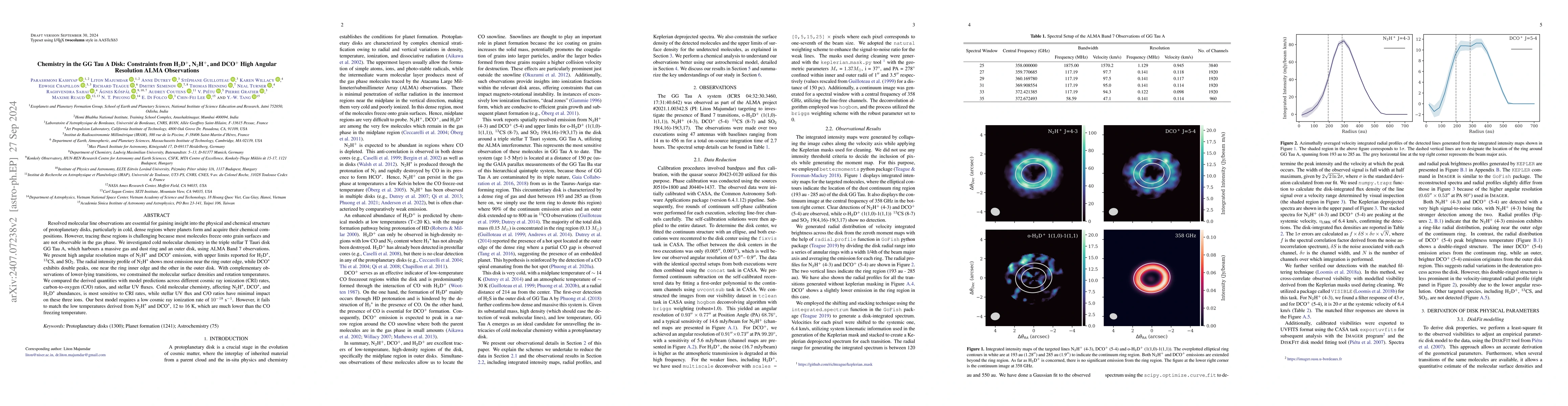 Thumbnail for Chemistry in the GG Tau A Disk: Constraints from H2D+, N2H+, and DCO+
  High Angular Resolution ALMA Observations