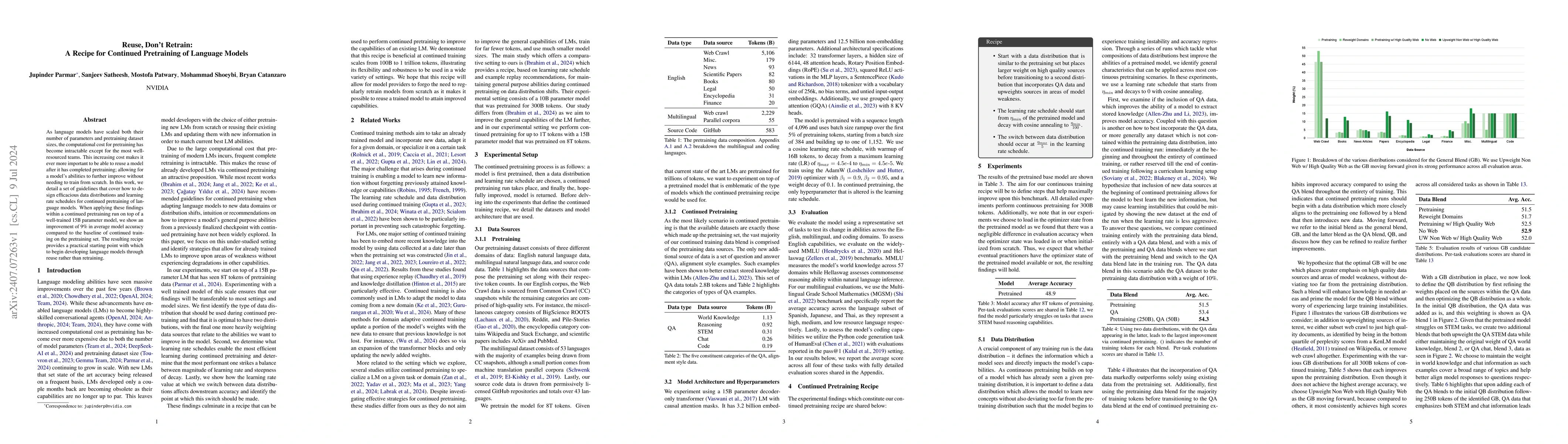 Thumbnail for Reuse, Don't Retrain: A Recipe for Continued Pretraining of Language
  Models