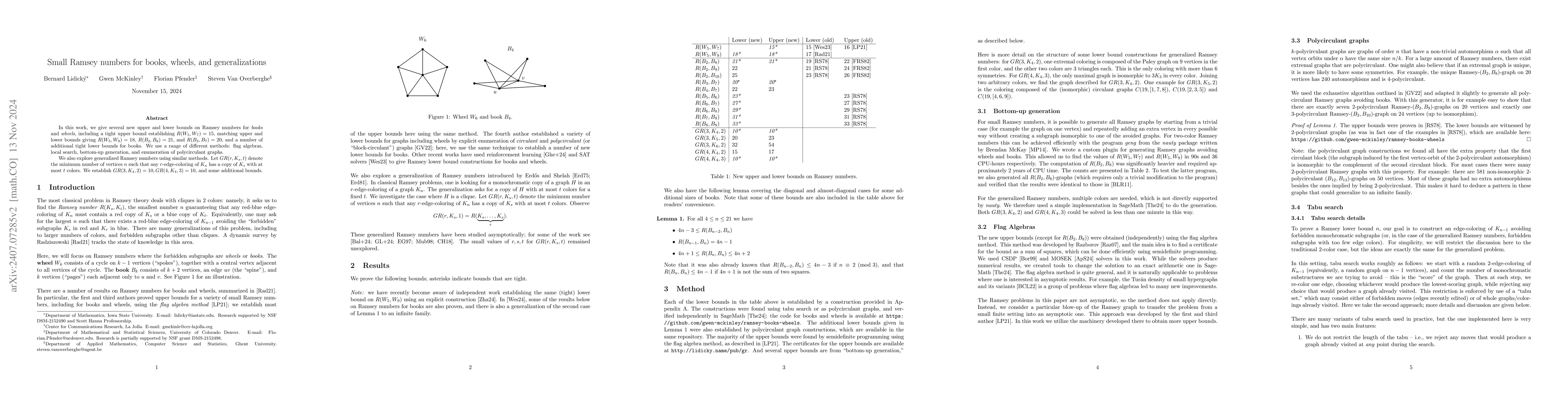 Thumbnail for Small Ramsey numbers for books, wheels, and generalizations