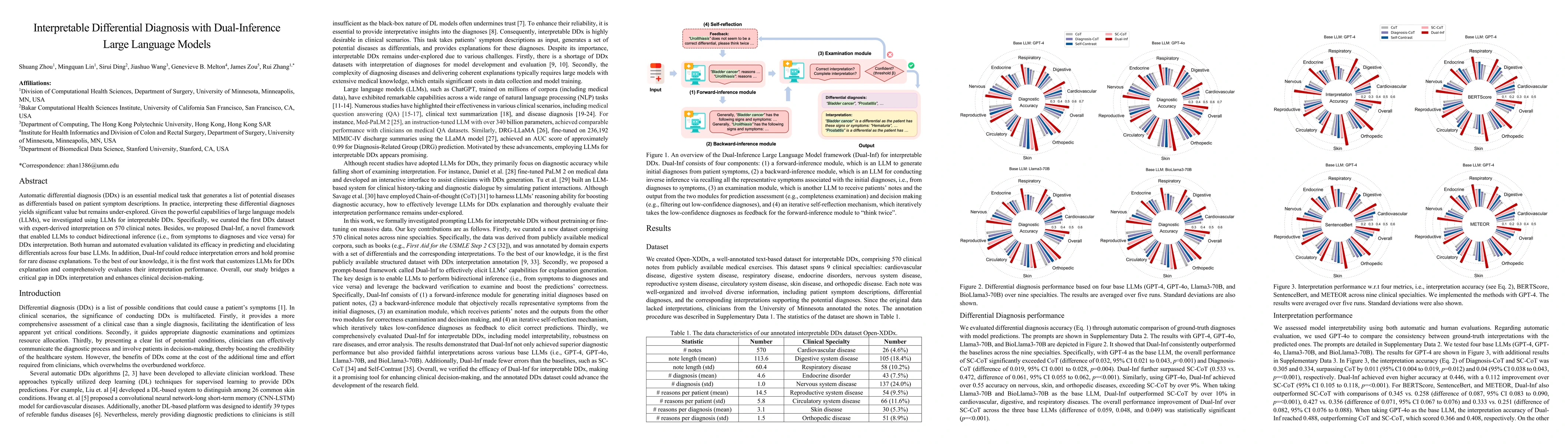 Thumbnail for Interpretable Differential Diagnosis with Dual-Inference Large Language
  Models