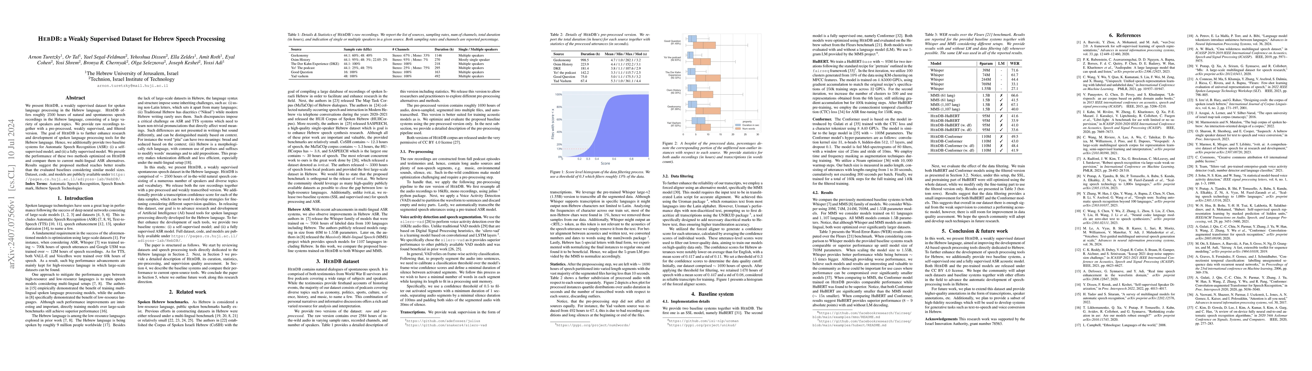 Thumbnail for HebDB: a Weakly Supervised Dataset for Hebrew Speech Processing