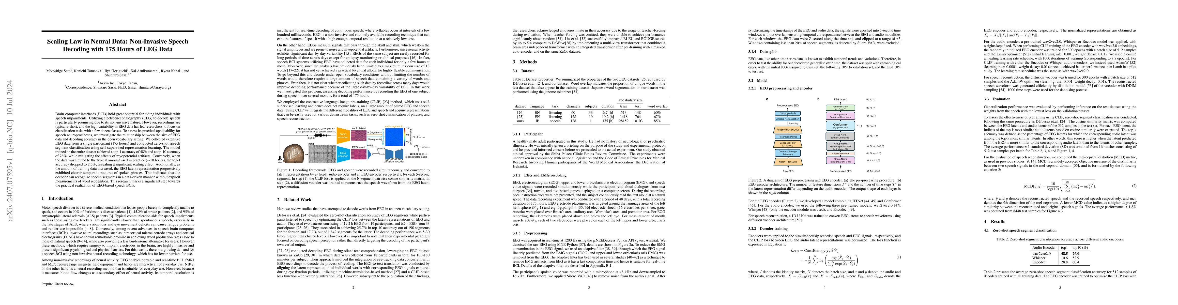 Thumbnail for Scaling Law in Neural Data: Non-Invasive Speech Decoding with 175 Hours
  of EEG Data