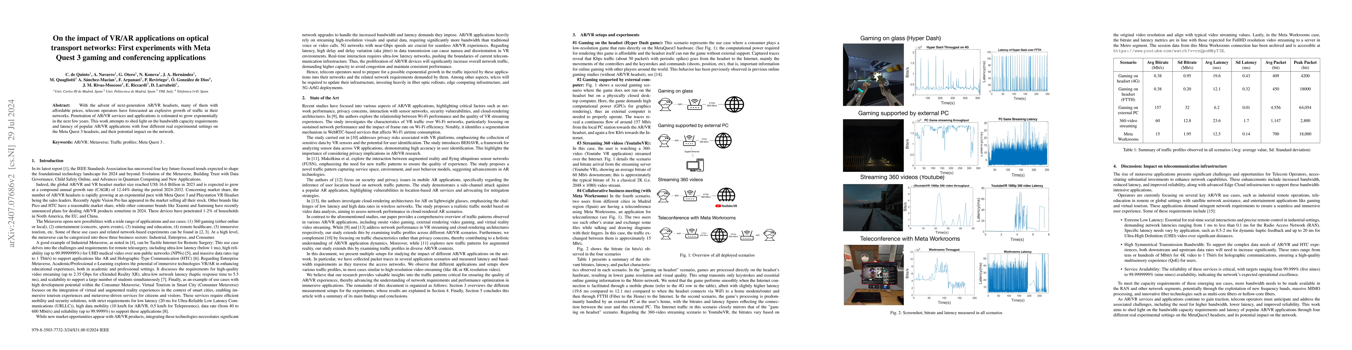 Thumbnail for On the impact of VR/AR applications on optical transport networks: First
  experiments with Meta Quest 3 gaming and conferencing application