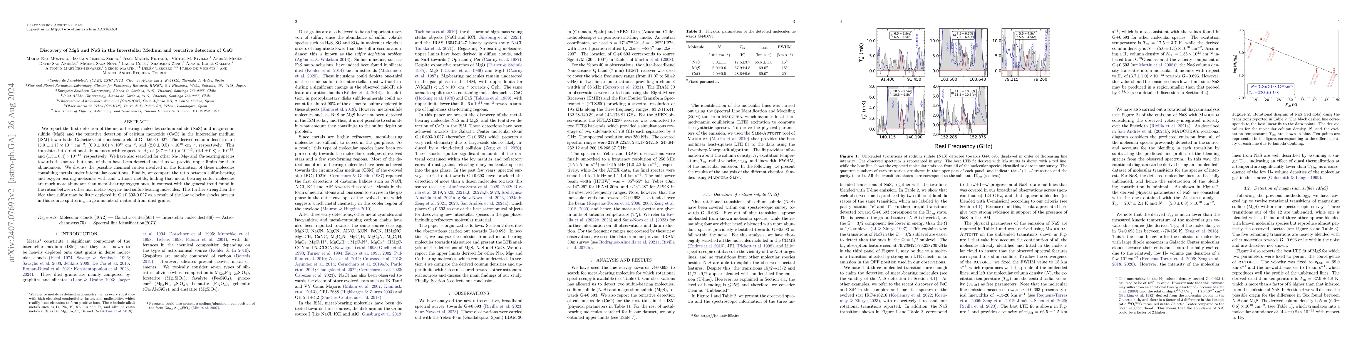 Thumbnail for Discovery of MgS and NaS in the Interstellar Medium and tentative
  detection of CaO