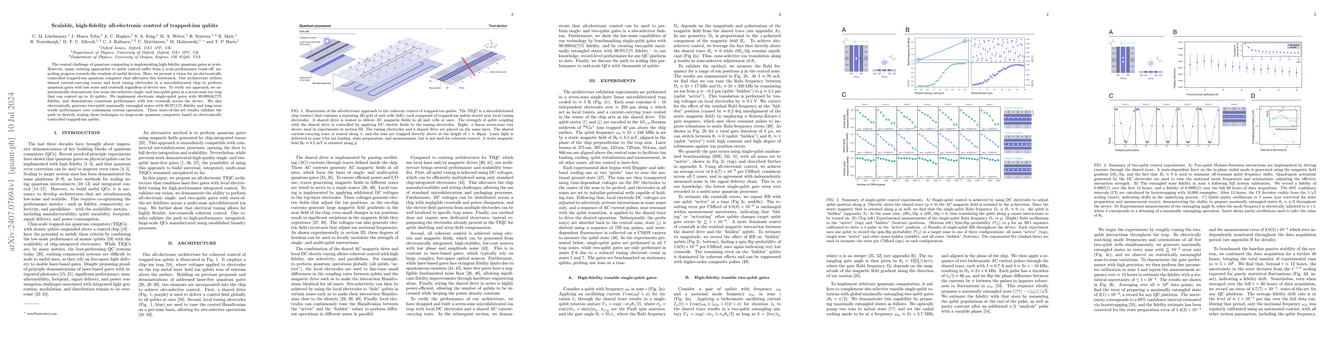 Thumbnail for Scalable, high-fidelity all-electronic control of trapped-ion qubits