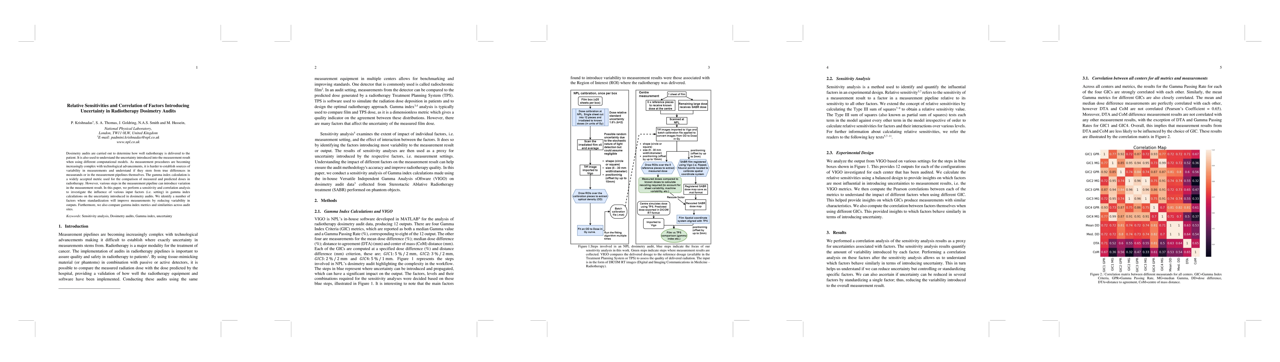 Thumbnail for Relative Sensitivities and Correlation of Factors Introducing
  Uncertainty in Radiotherapy Dosimetry Audits