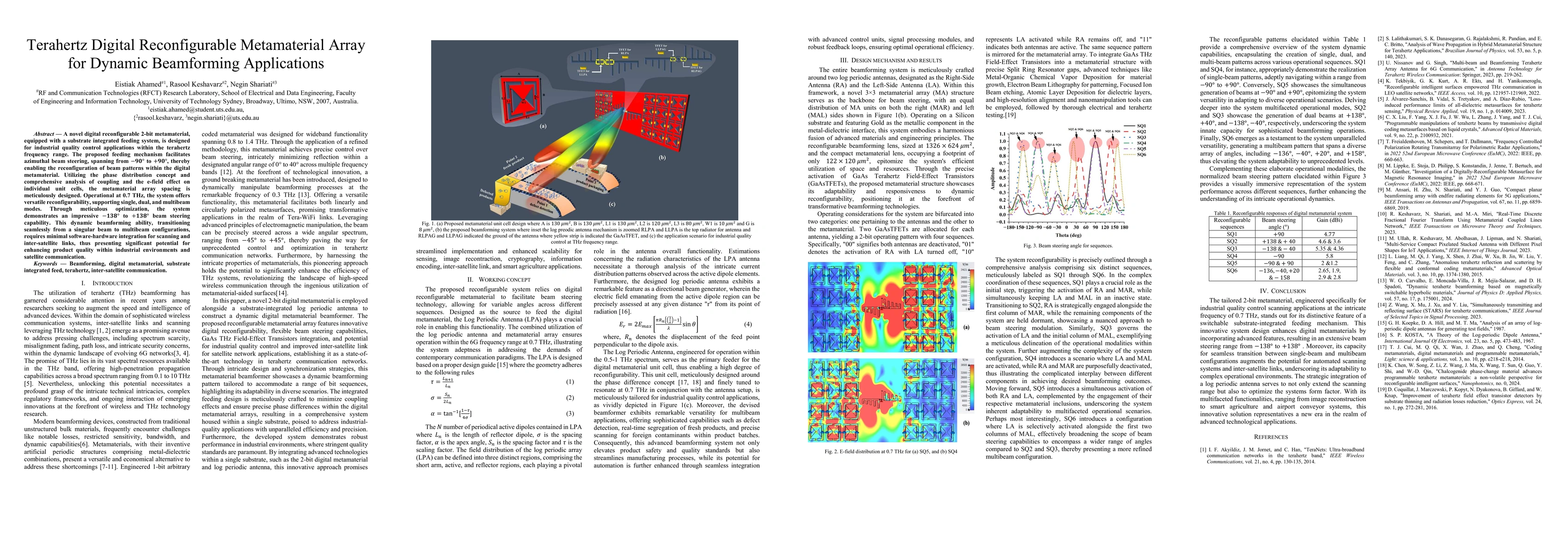 Thumbnail for Terahertz Digital Reconfigurable Metamaterial Array for Dynamic
  Beamforming Applications