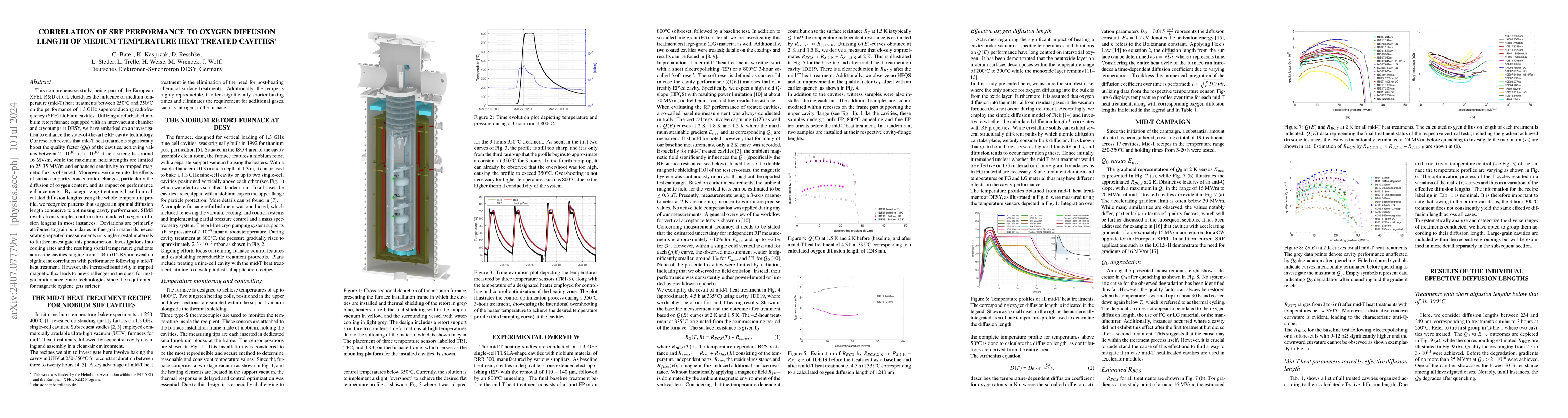 Thumbnail for Correlation of srf performance to oxygen diffusion length of medium
  temperature heat treated cavities