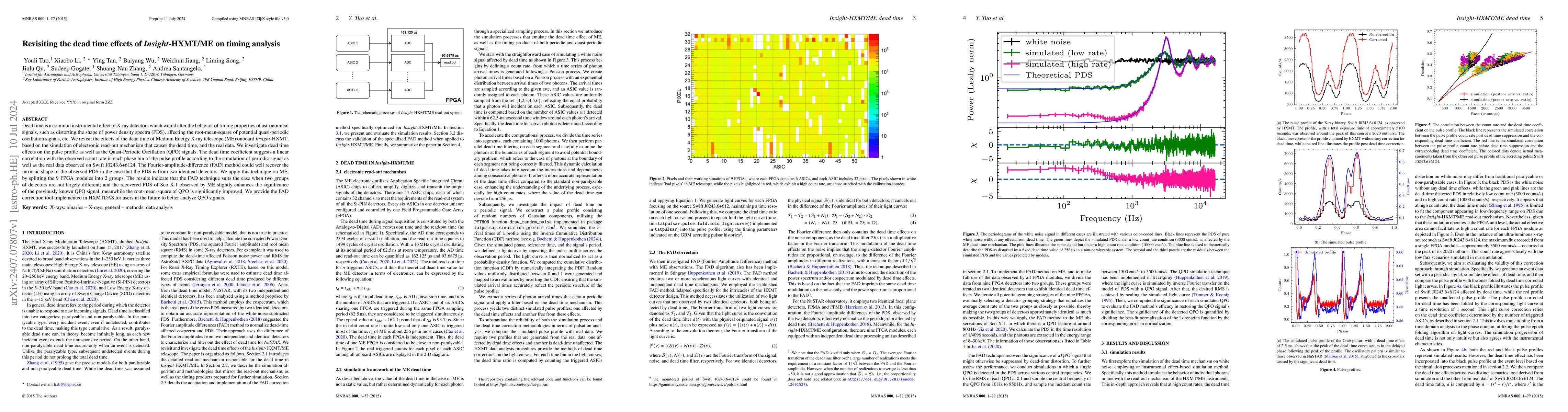 Thumbnail for Revisiting the dead time effects of Insight-HXMT/ME on timing analysis