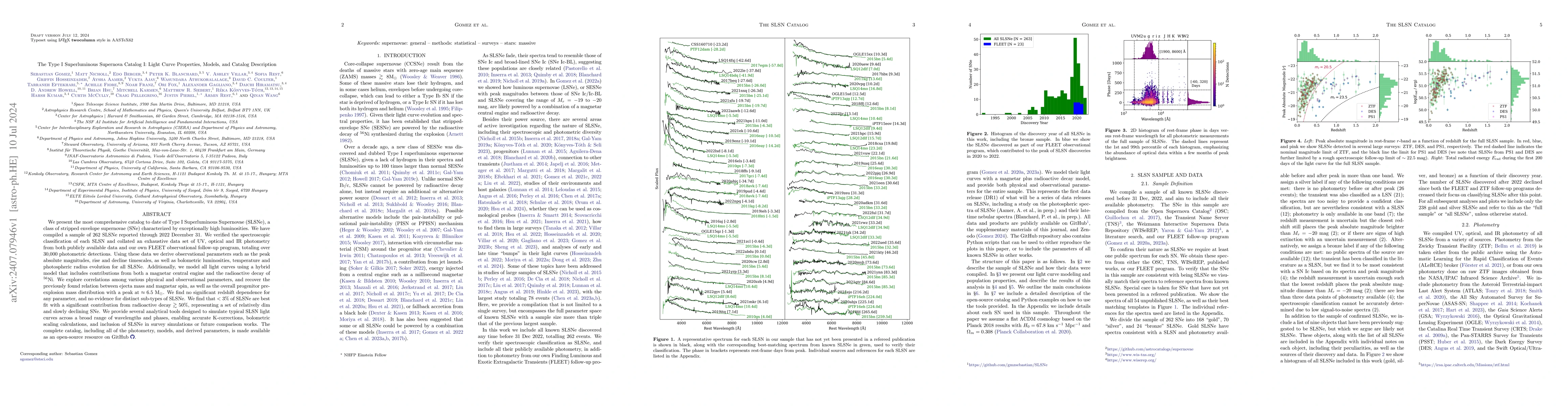 Thumbnail for The Type I Superluminous Supernova Catalog I: Light Curve Properties,
  Models, and Catalog Description