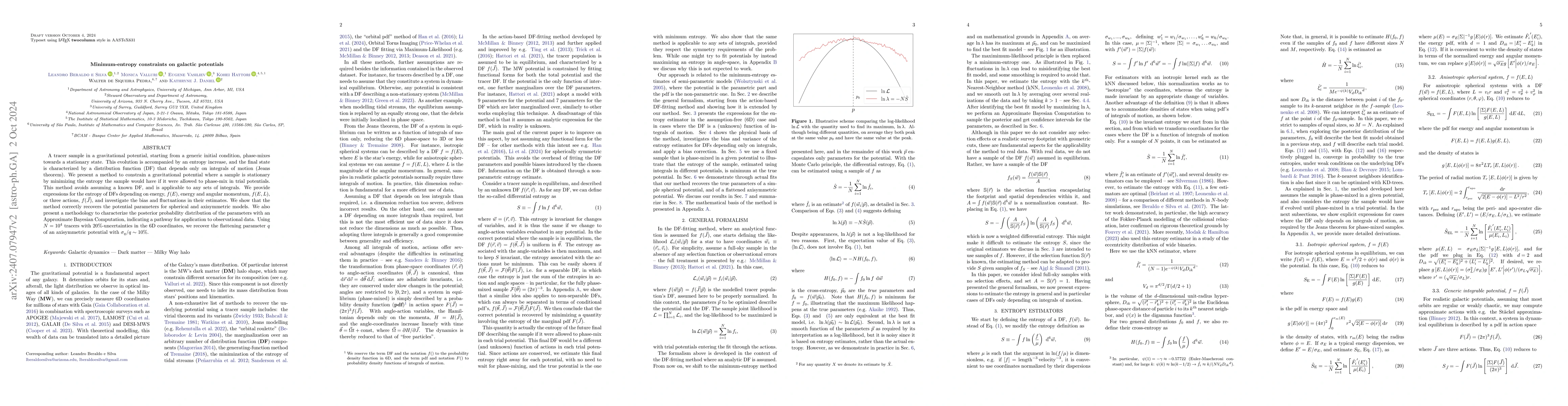 Thumbnail for Minimum-entropy constraints on galactic potentials