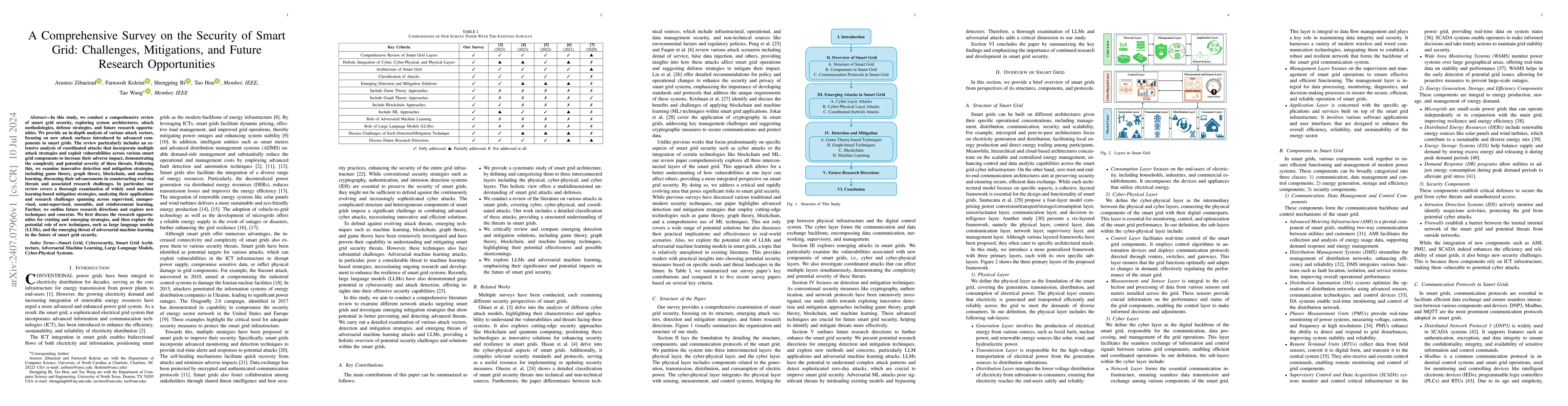 Thumbnail for A Comprehensive Survey on the Security of Smart Grid: Challenges,
  Mitigations, and Future Research Opportunities