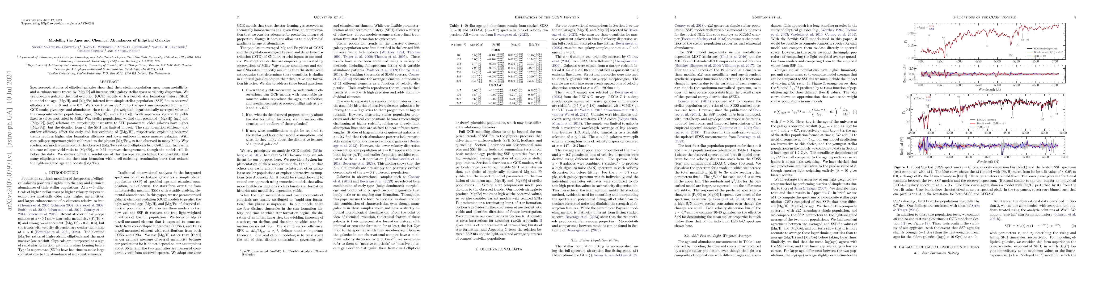 Thumbnail for Modeling the Ages and Chemical Abundances of Elliptical Galaxies