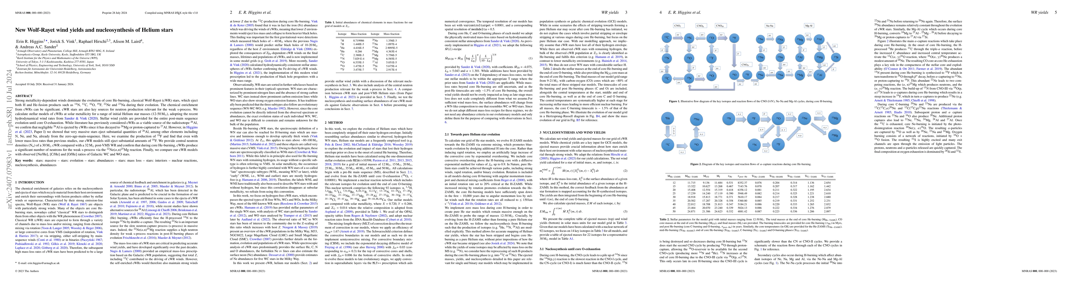 Thumbnail for New Wolf-Rayet wind yields and nucleosynthesis of Helium stars