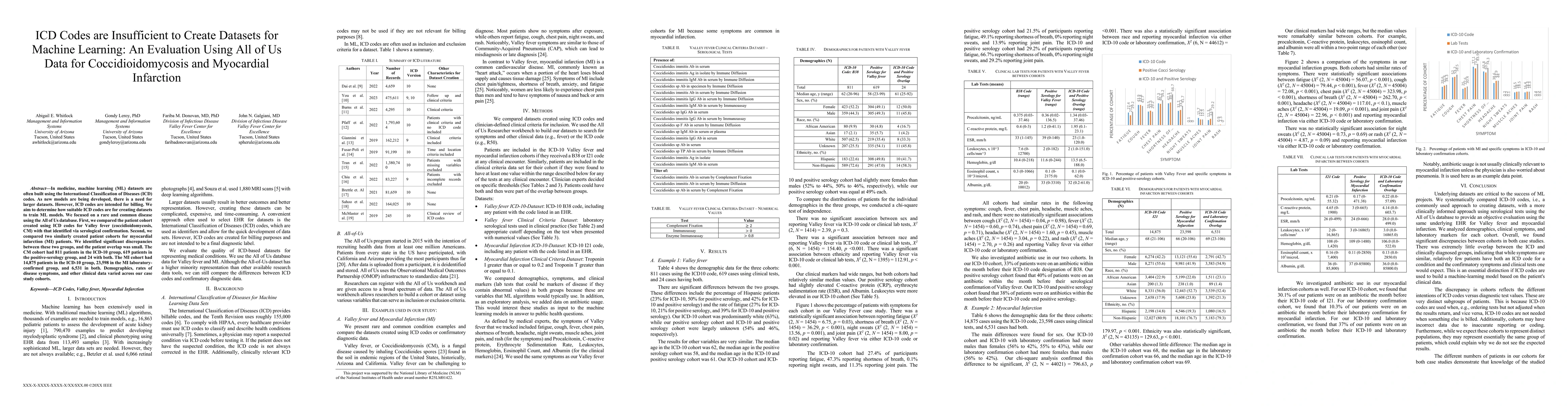 Thumbnail for ICD Codes are Insufficient to Create Datasets for Machine Learning: An
  Evaluation Using All of Us Data for Coccidioidomycosis and Myocardial
  Infarction