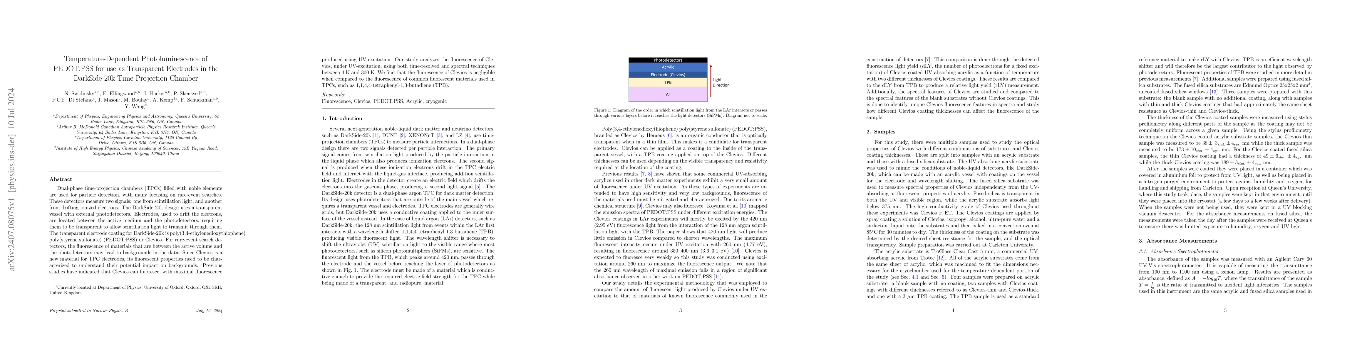 Thumbnail for Temperature-Dependent Photoluminescence of PEDOT:PSS for use as
  Transparent Electrodes in the DarkSide-20k Time Projection Chamber