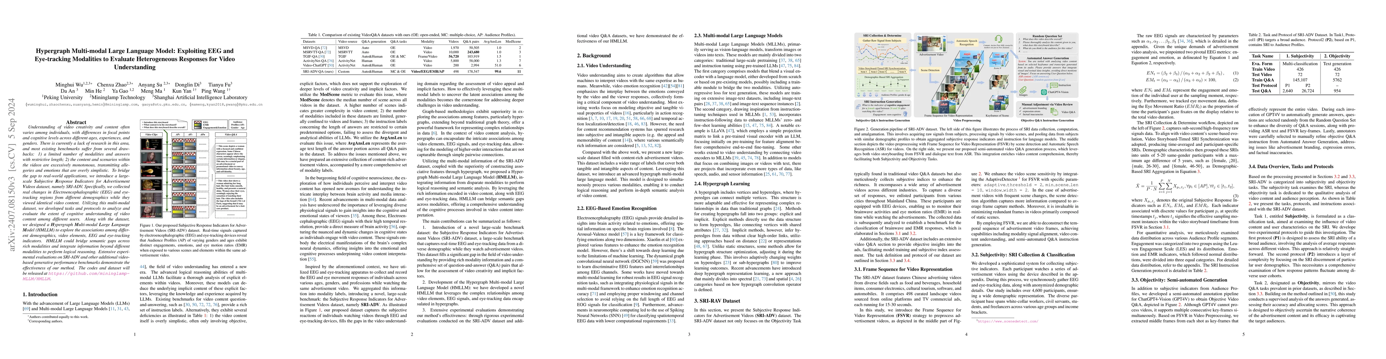 Thumbnail for Hypergraph Multi-modal Large Language Model: Exploiting EEG and
  Eye-tracking Modalities to Evaluate Heterogeneous Responses for Video
  Understanding