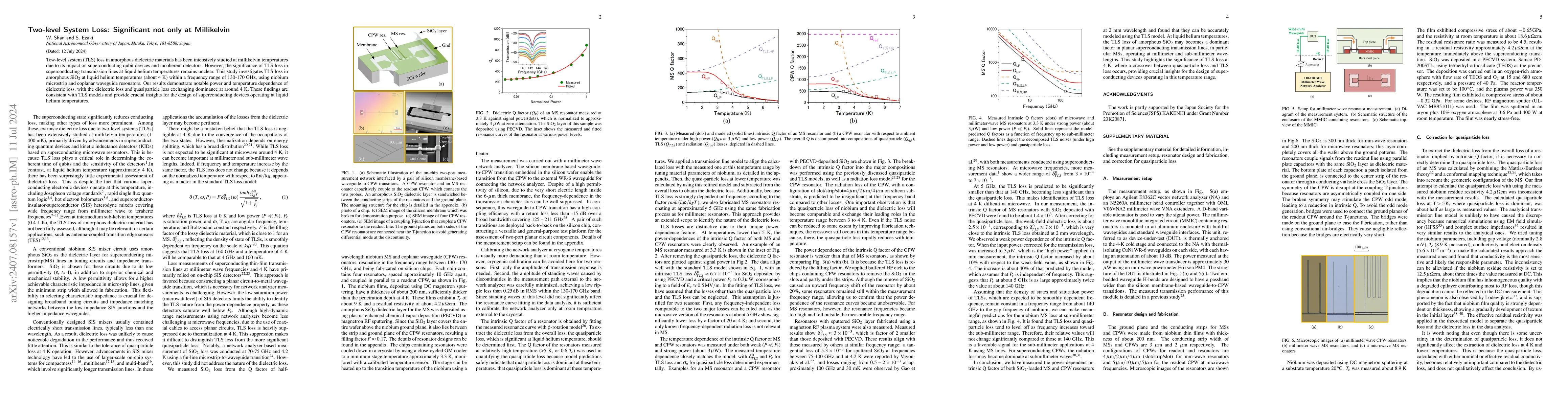 Thumbnail for Two-level System Loss: significant not only at Millikelvin