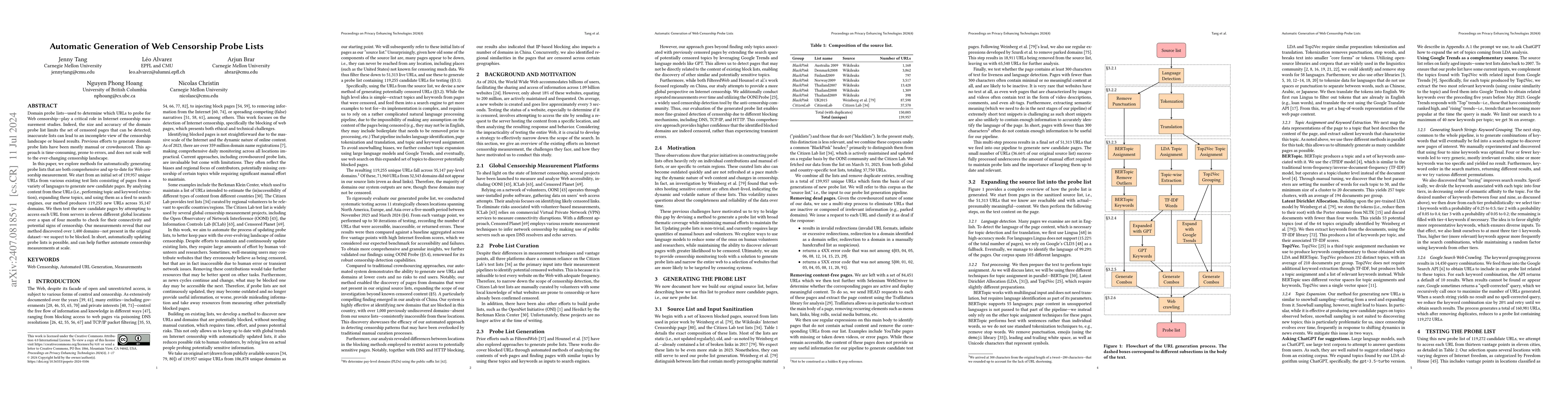 Thumbnail for Automatic Generation of Web Censorship Probe Lists